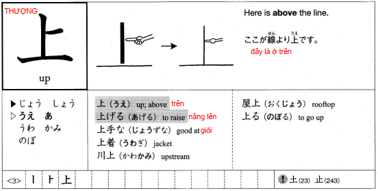 Kanji Look And Learn
