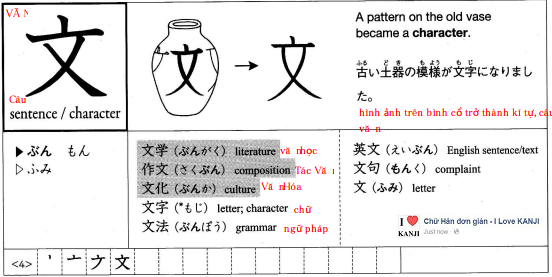 Kanji Look And Learn
