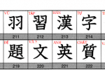 kanji look and learn bai 14