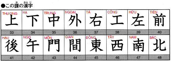 kanji look and learn bai 3